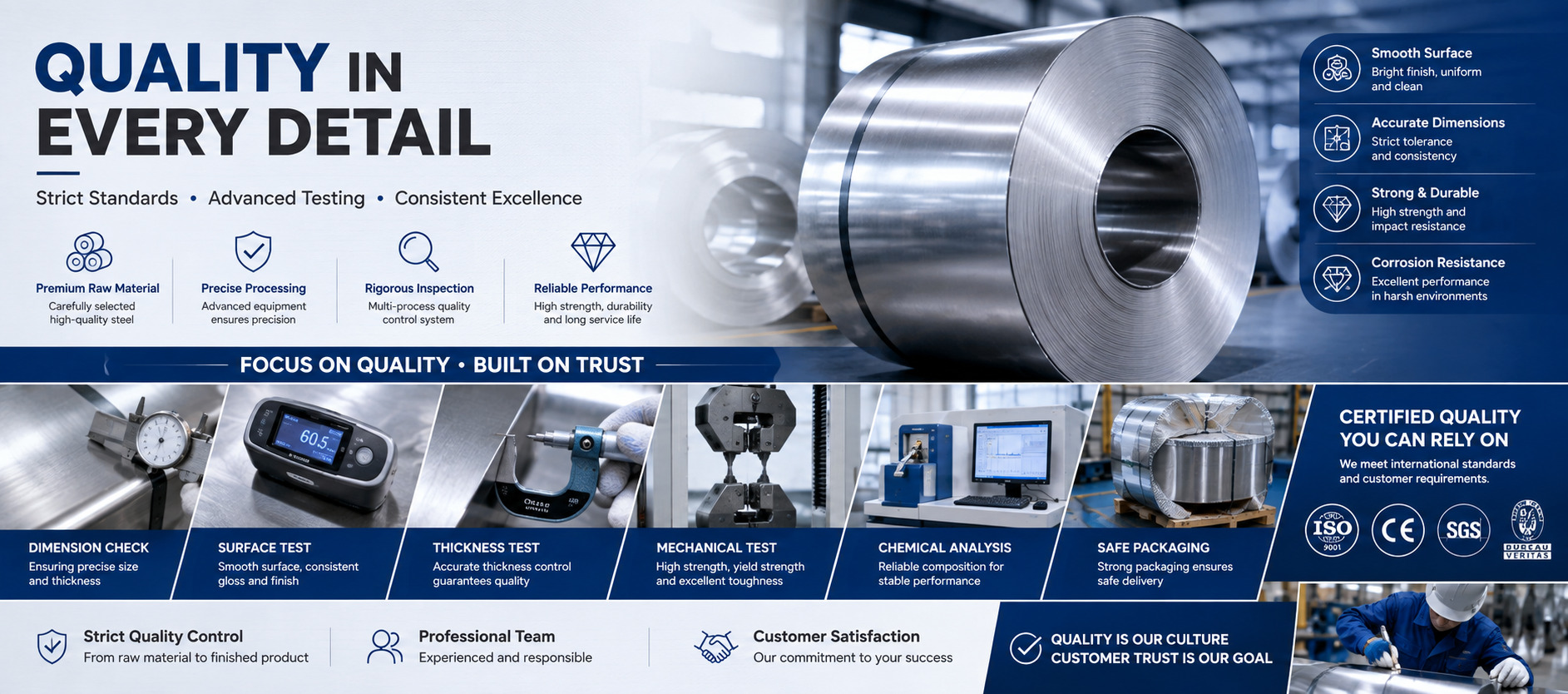 Steel Manufacturing and Processing